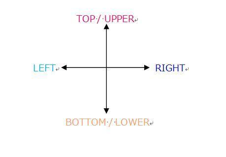 英语中表示“上下”的形容词副词——upper、lower、upward(s)、downward(s) - 知乎
