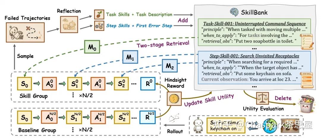 10 篇论文拆解 Skill + 自进化的技术路线 - 知乎