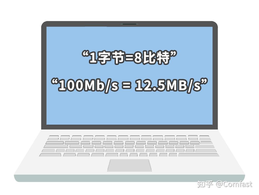家用宽带怎么选，多少兆比较合适？ - 知乎