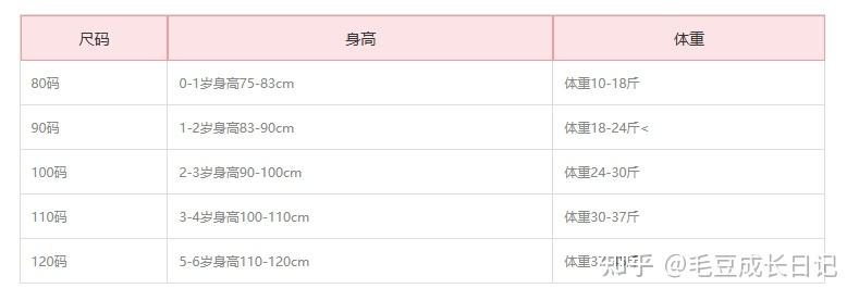 宝宝衣服码数是身高吗？该怎么选码？ - 知乎