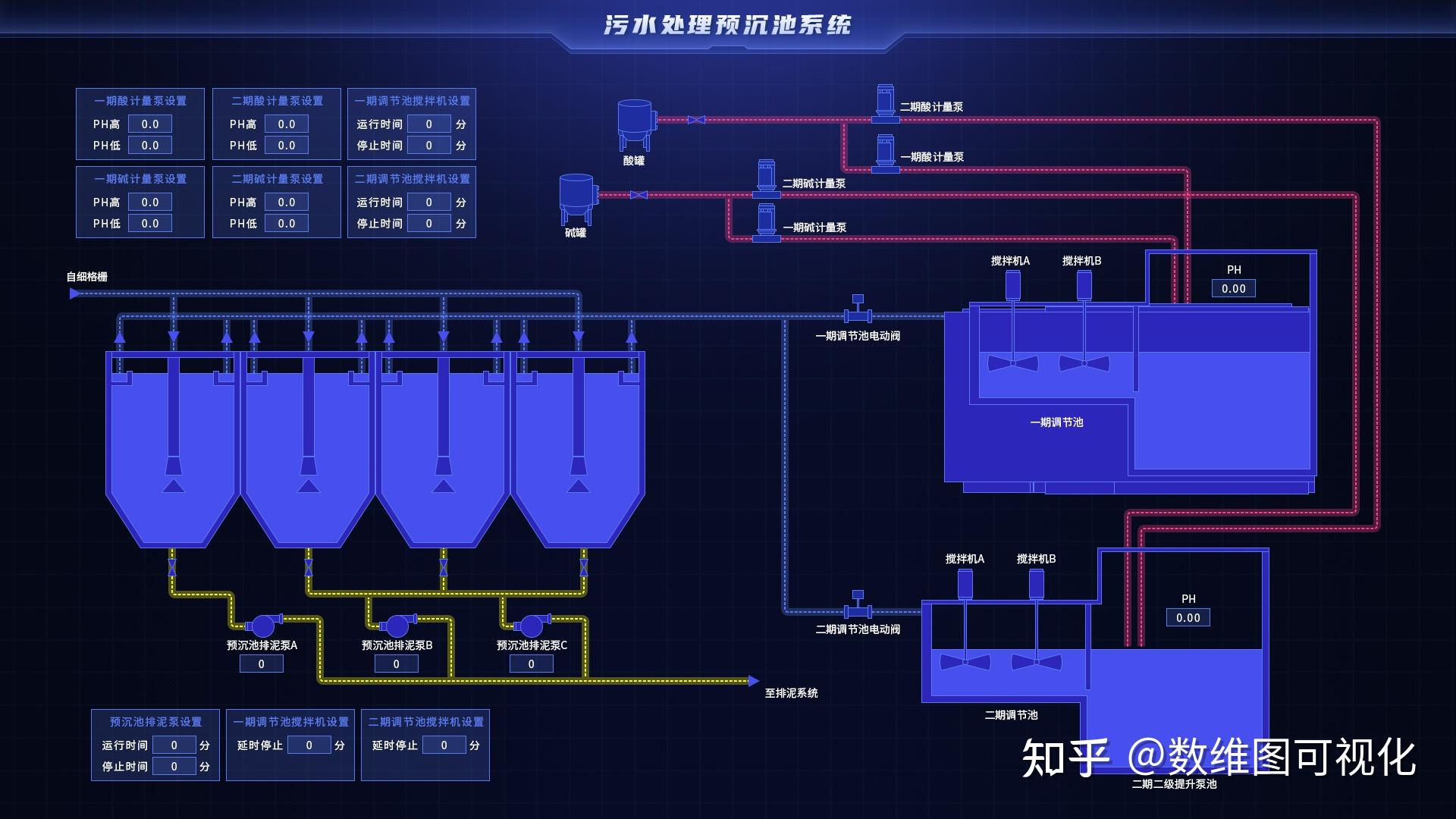web 组态画面有哪些可行方案?
