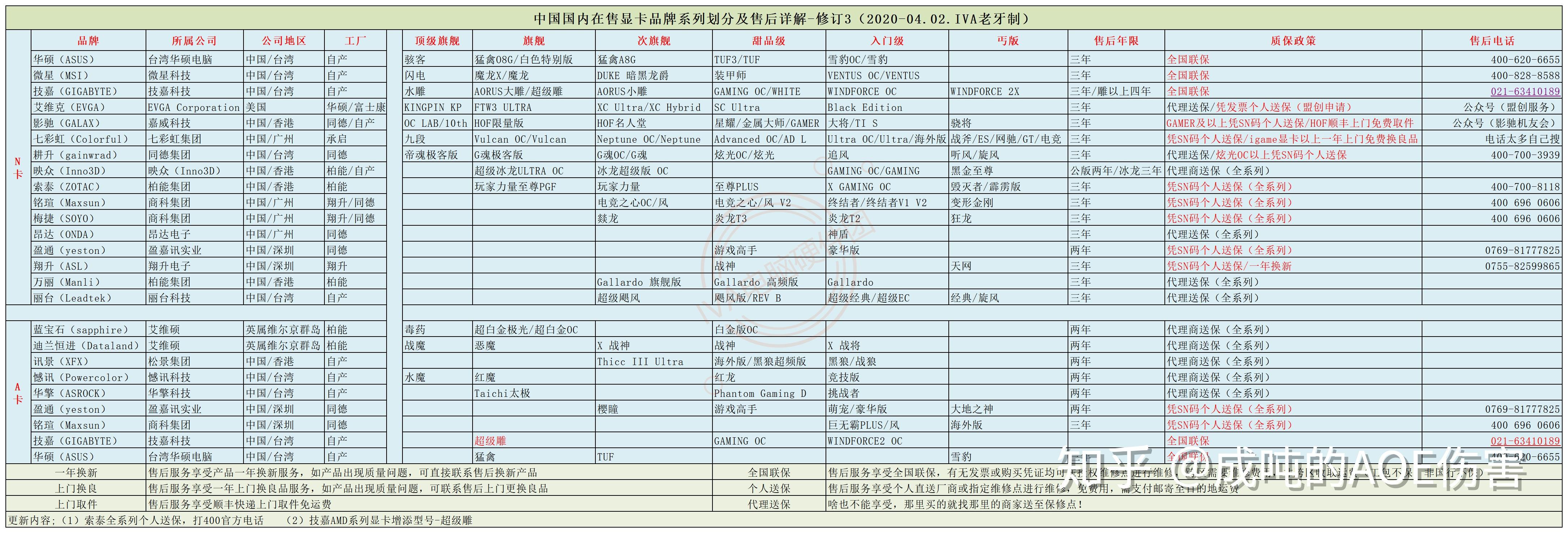 我想买一个RTX2060S,微星还是铭瑄?