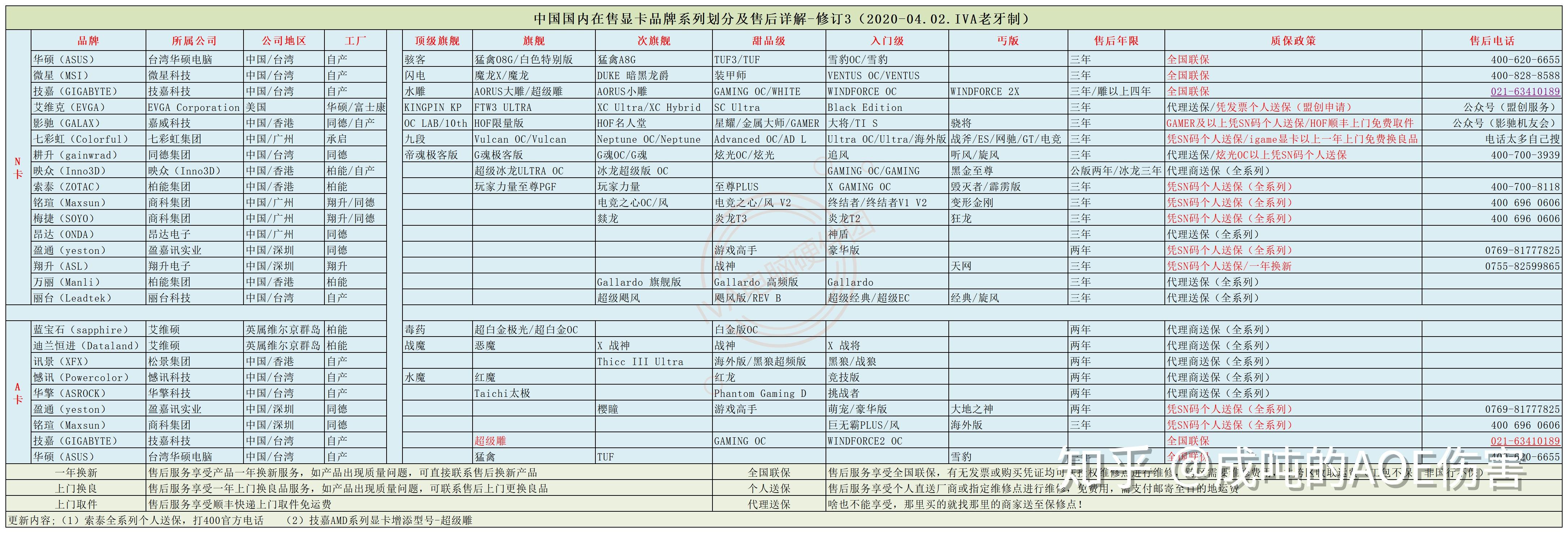 我想买一个RTX2060S，微星还是铭瑄？