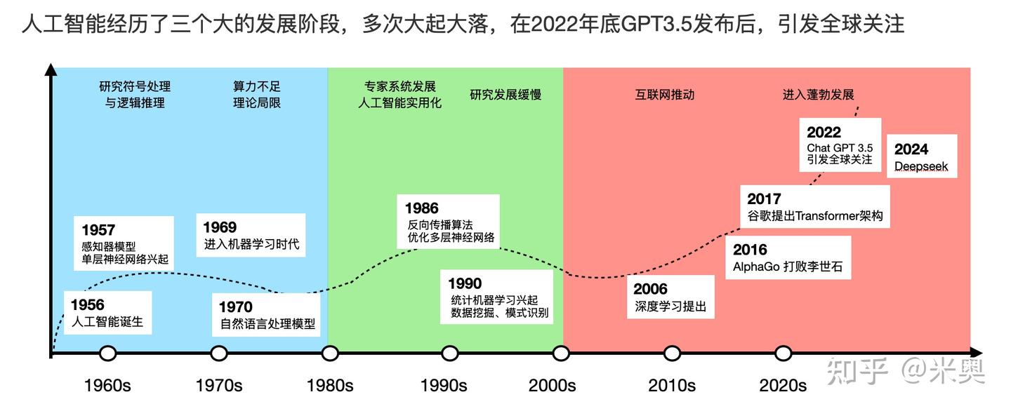 AI等数字技术赋能 “影视内容制作” 的全景解读 - 知乎
