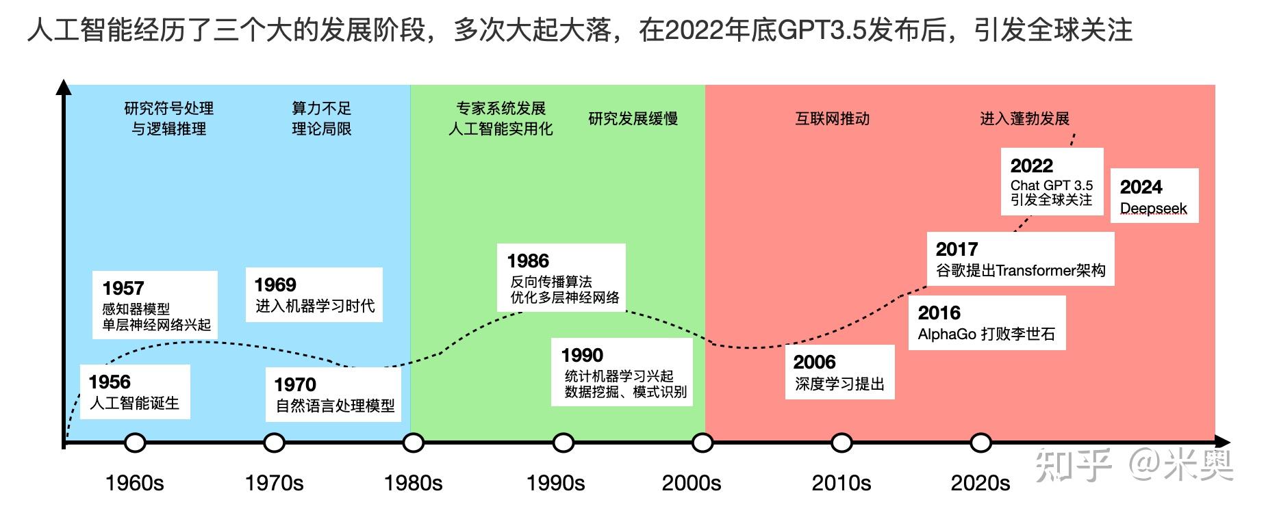 AI等数字技术赋能 “影视内容制作” 的全景解读 - 知乎
