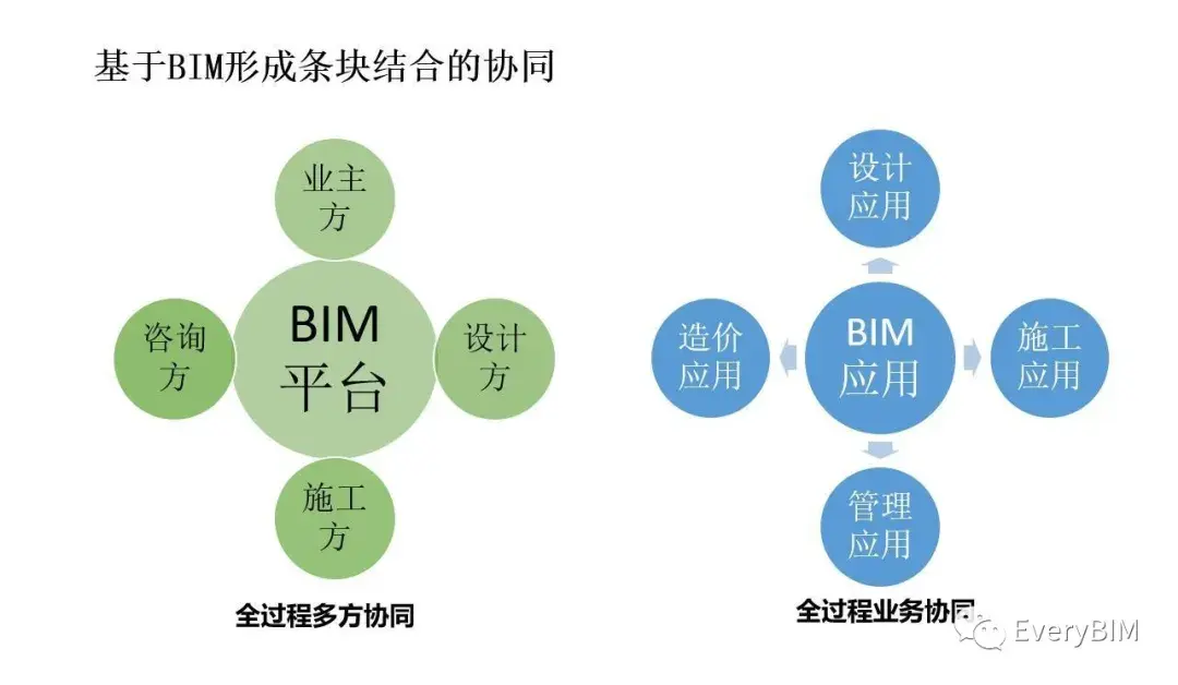 全过程工程咨询和BIM如何结合?上市咨询公司专家分享了实践经验!万字精华长文(下篇) - 知乎