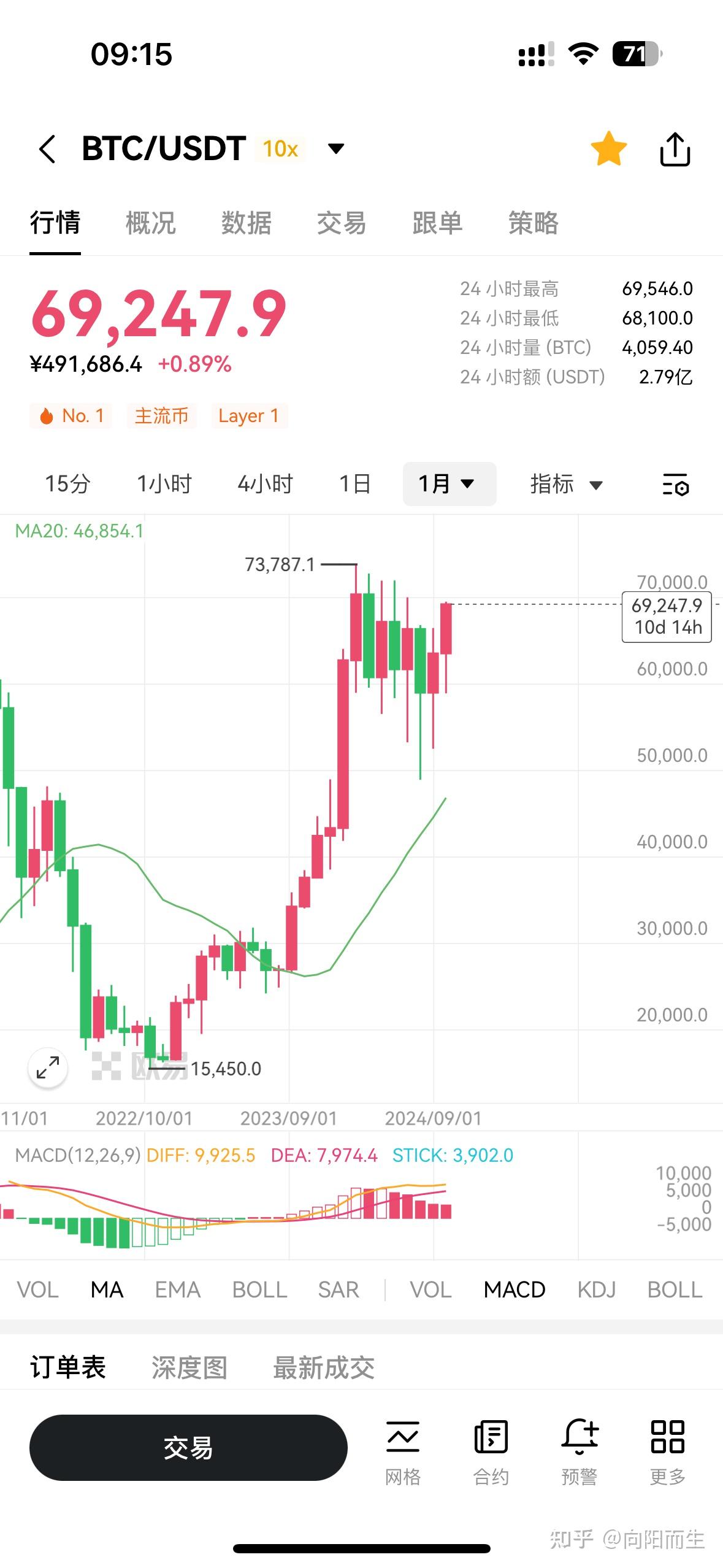比特币意外暴跌_比特币意外暴跌最新消息 比特币不测
暴跌_比特币不测
暴跌最新消息（比特币不涨不跌） 比特币