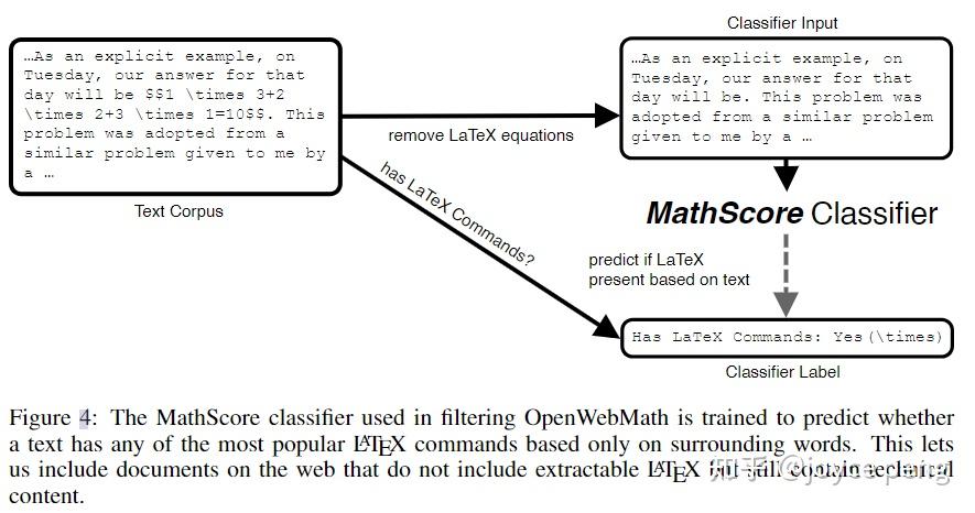 Mathscore Hrc OpenWebMath 论文解读 - 知乎