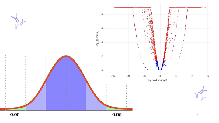 统计学小课堂 | 一文讲透p-value是什么（附发文写作指导） - 知乎