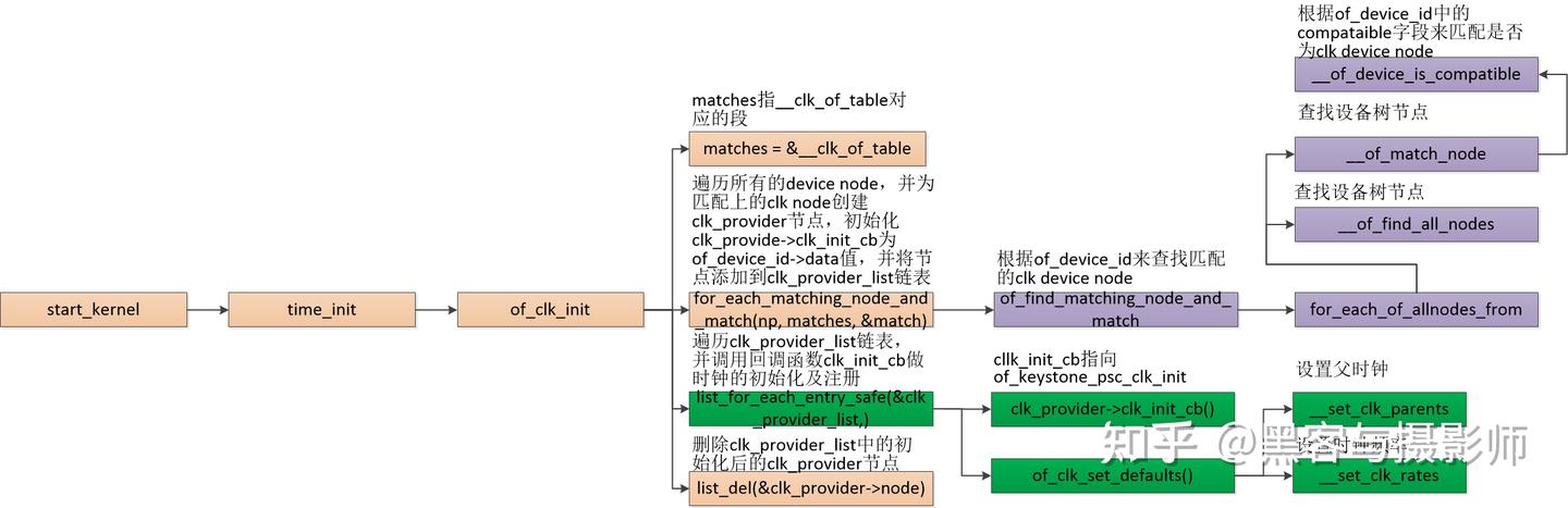 Posix Clock 一文搞懂linux clock子系统 - 知乎
