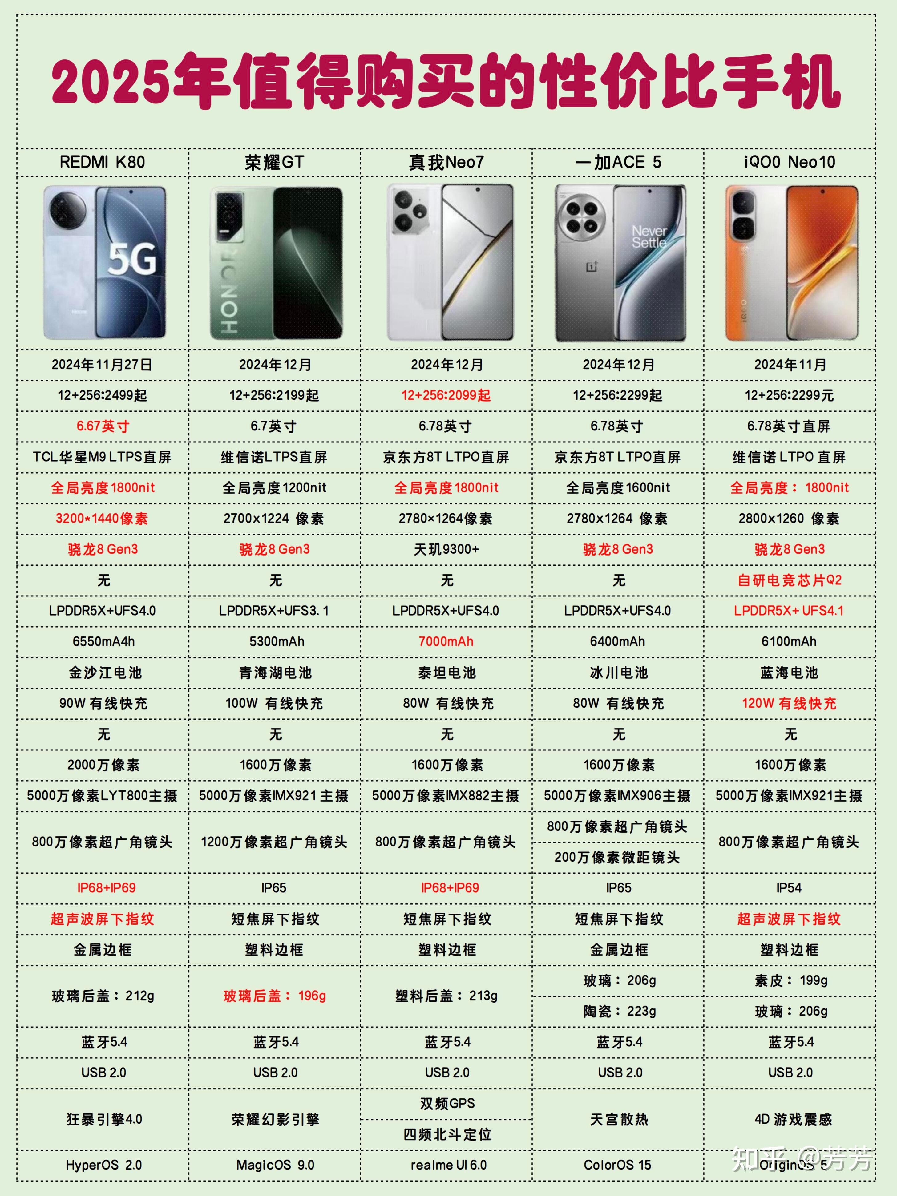 性价比最高的手机排名,性价比最高的手机排名前十名 性价比最高的手机排名,性价比最高的手机排名前十名