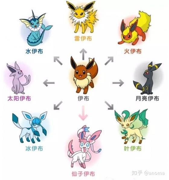 精灵宝可梦有哪些进化方式