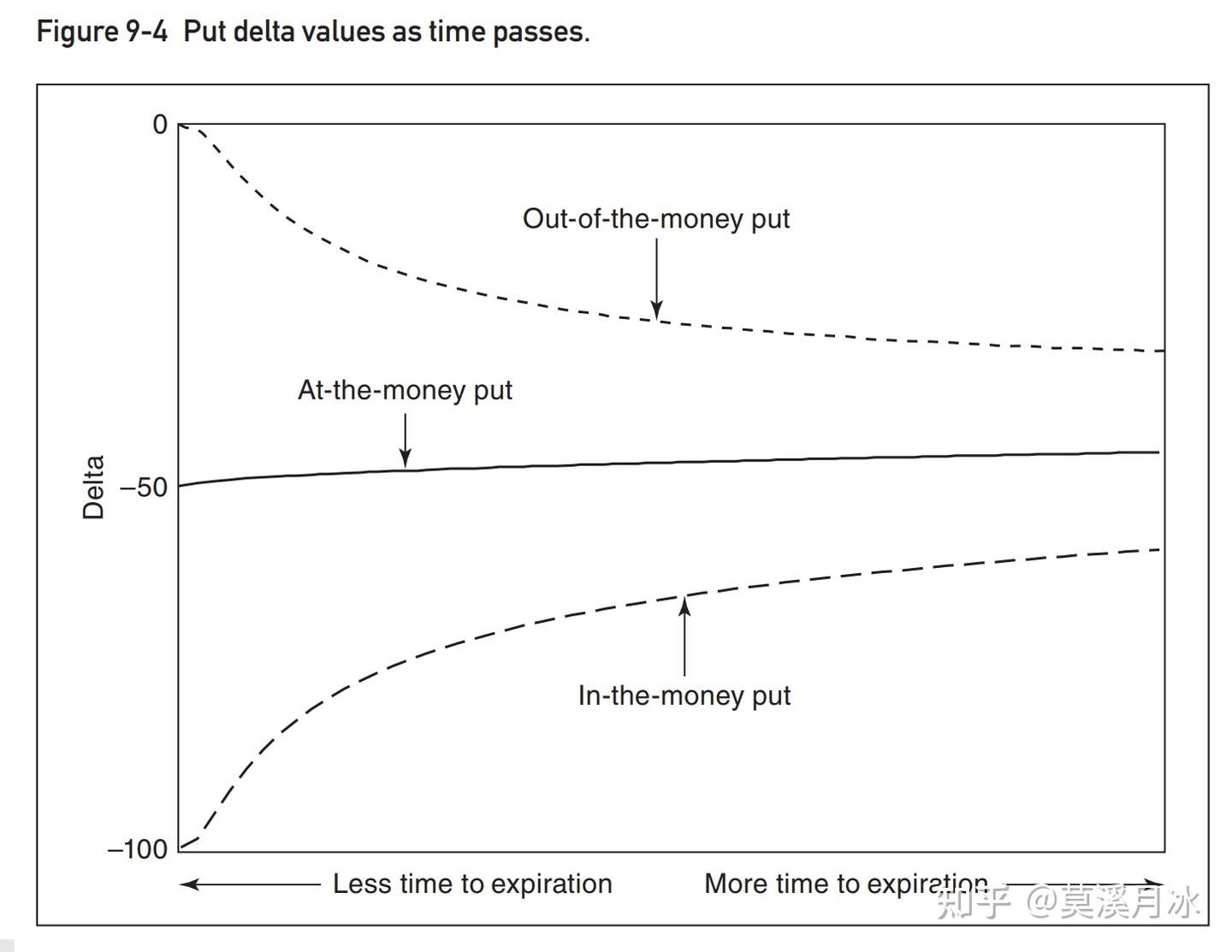 option volatility & pricing 第9章 风险度量2 - 知乎