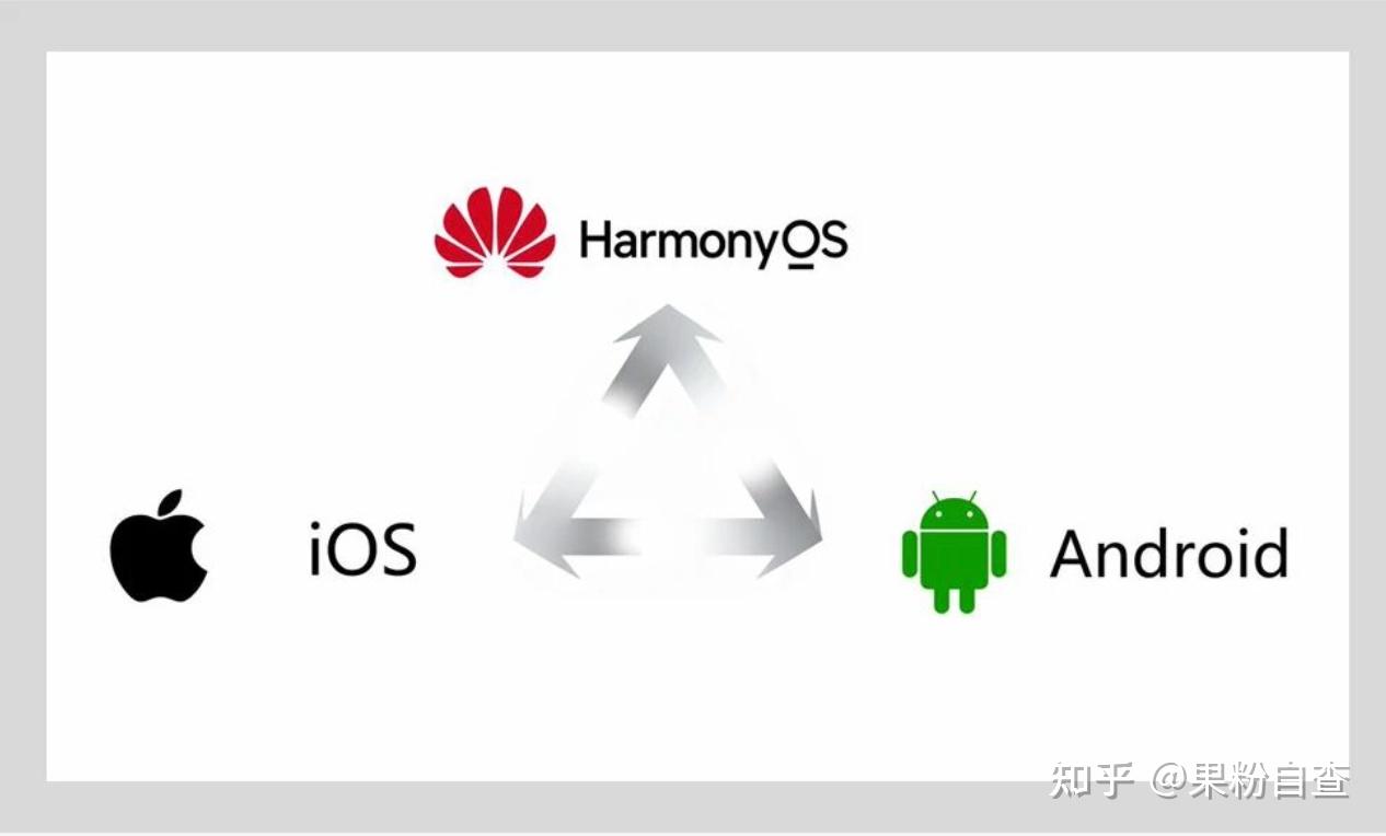 确认了，苹果iOS+安卓+鸿蒙6=互通！ - 知乎