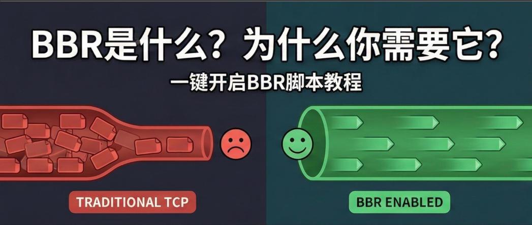 BBR是什么？为什么你需要它？ (一键开启BBR脚本教程) - 知乎