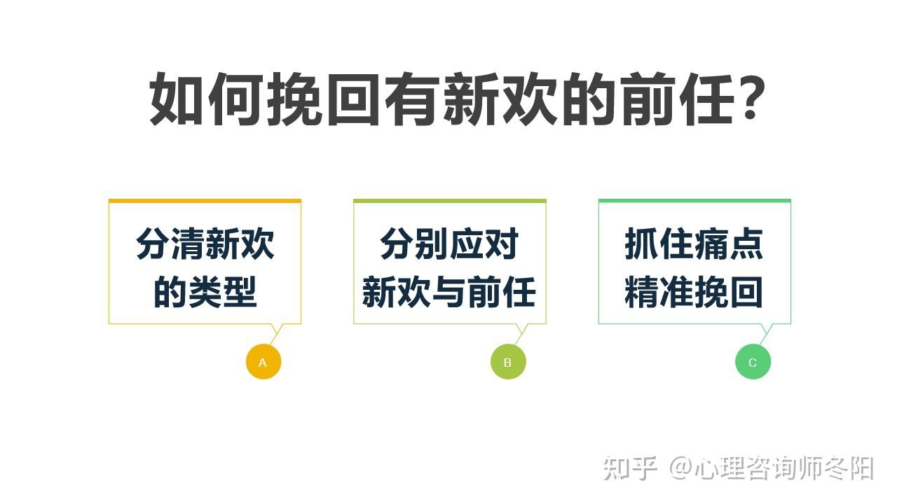 有几个人在前任有新欢的状况下挽回了他？ - 知乎