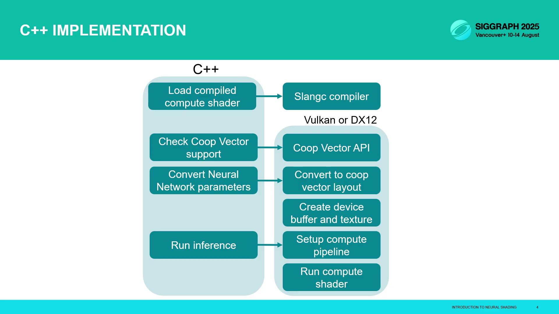 Nvidia 神经渲染课程9 Slang从Python原型到C++集成 - 知乎