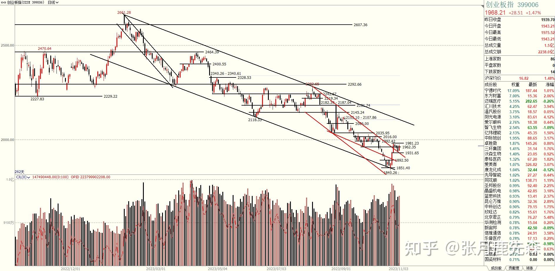 假如你是主力,你是如何诱多,诱空的?
