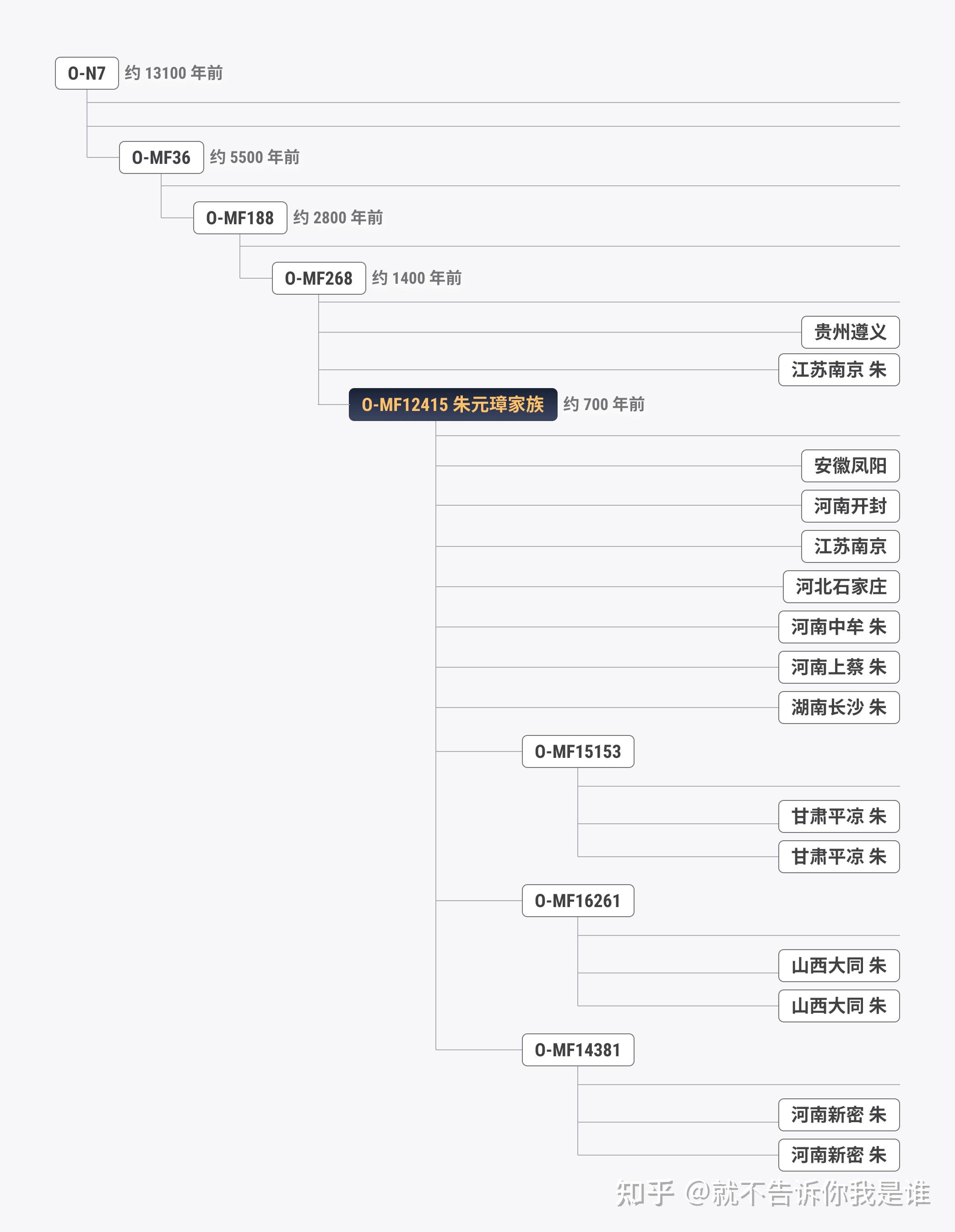 朱元璋后代人口统计图片