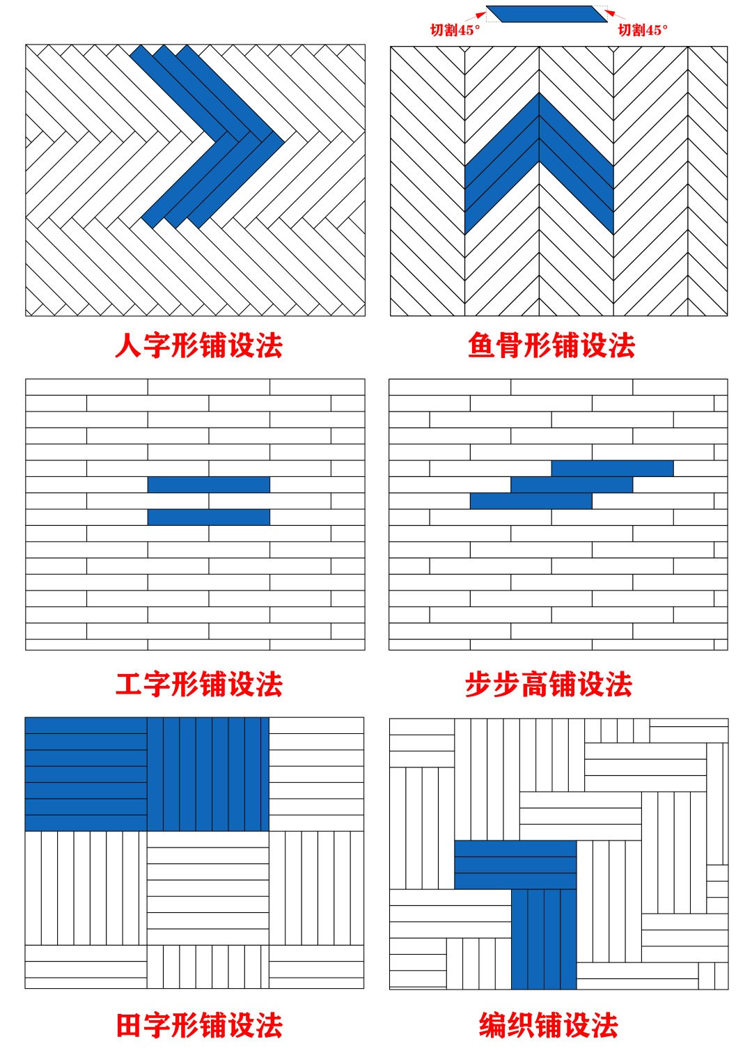 瓷砖、木地板损耗量如何计算? - 知乎