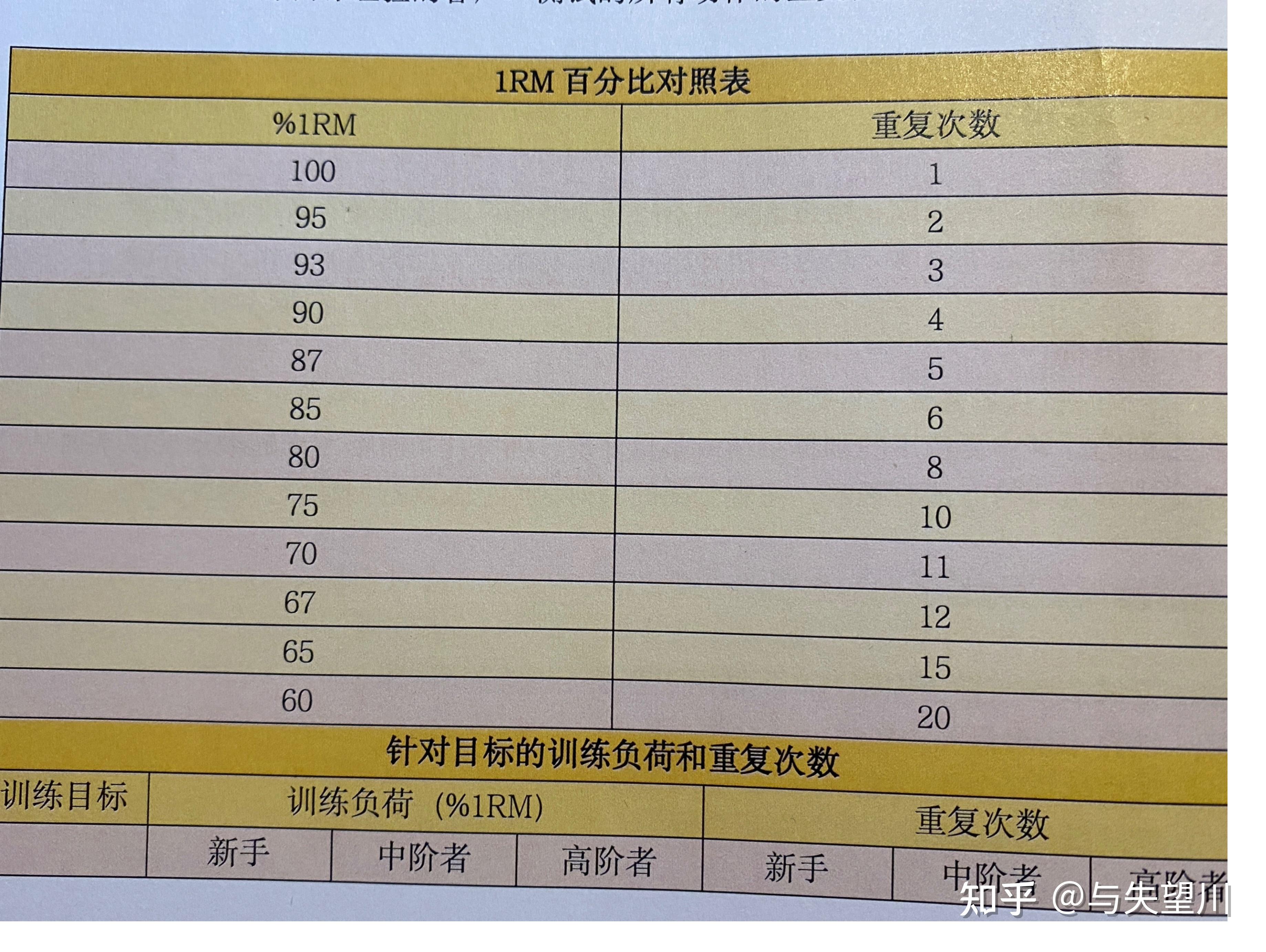 男性卧推水平对照表图片