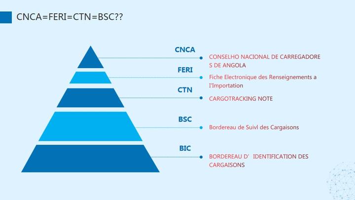 CTN= CNCA = FERI =BSC ？？ - 知乎