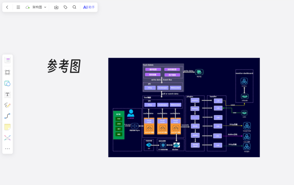 系统架构图怎么画？一文说清架构图的方方面面！附架构图模板推荐！ - 知乎