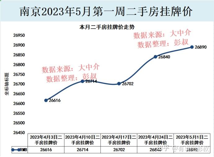 南京房价2024 2025的走势 知乎