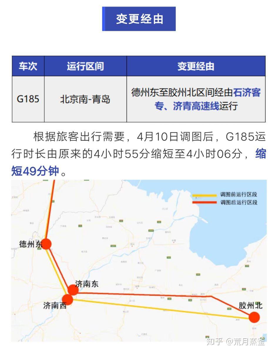 如何评价中国铁路2020年4月调图