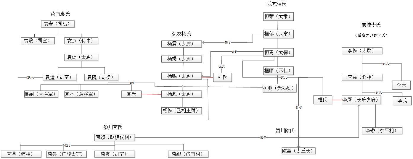 汉末寒门的定义是什么?曹操是不是寒门? - 知乎