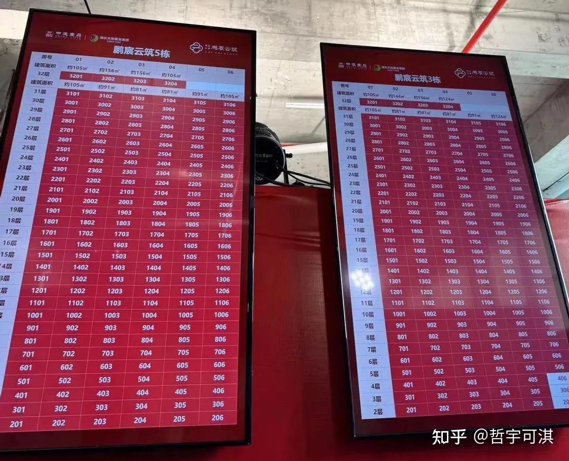 深圳再现「日光盘」，368 套房开盘 3.5 小时后售罄，为深圳今年第 5 个「日光盘」，如何解读？ - 知乎