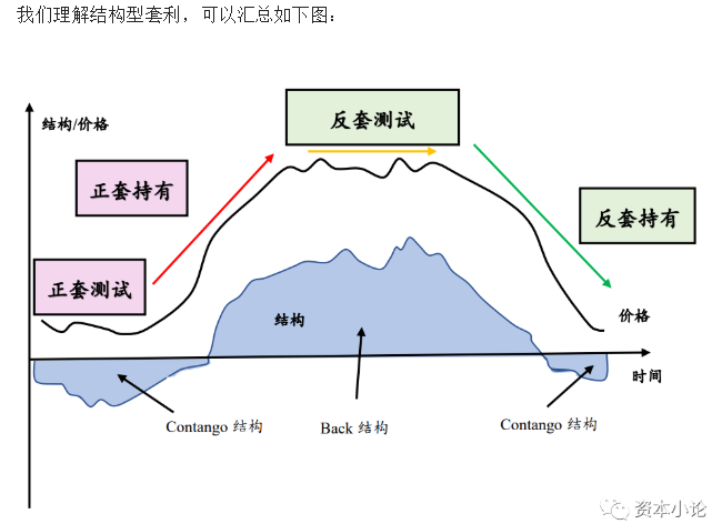 期货套利述论 - 知乎