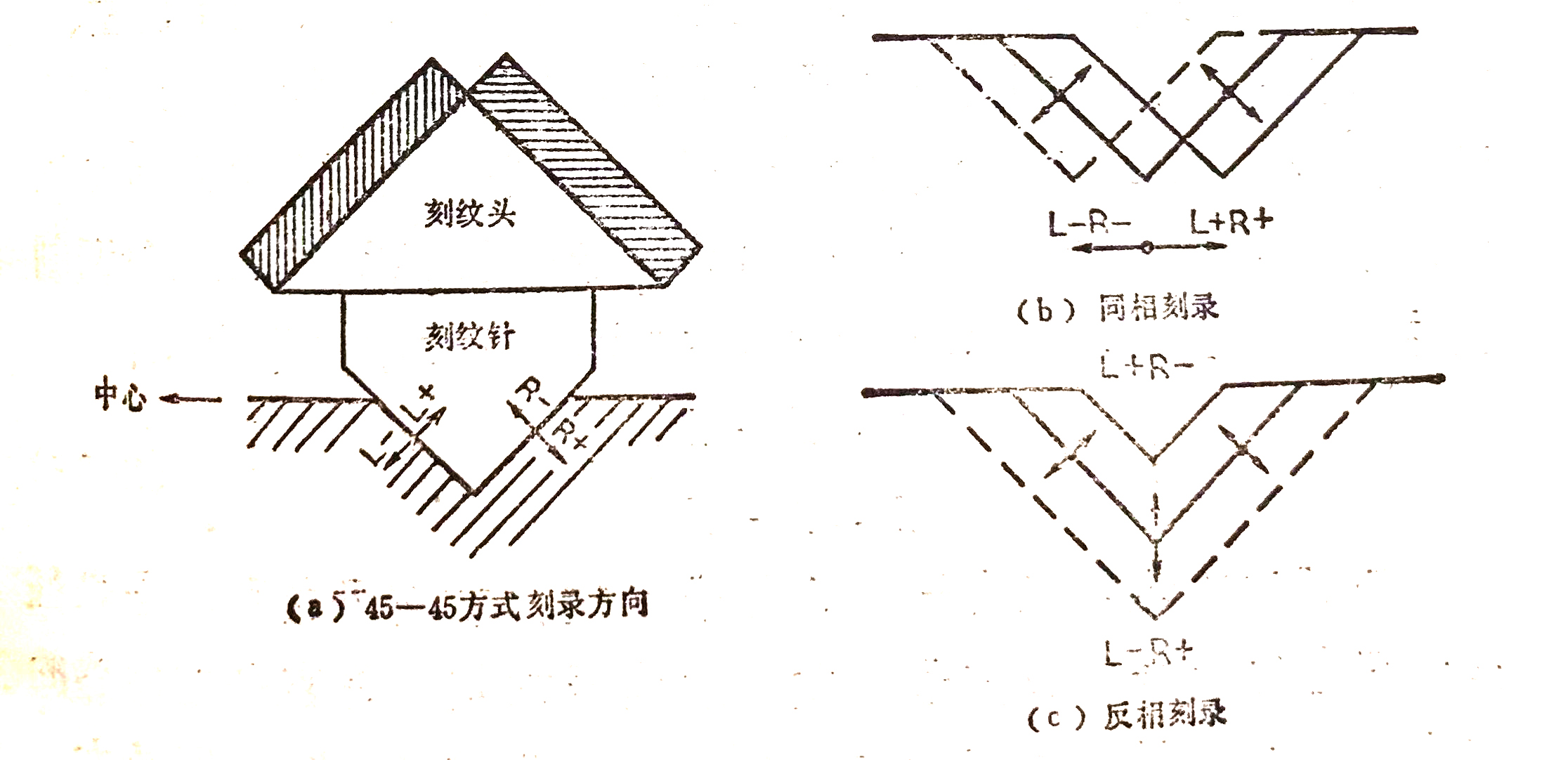 唱针原理图片