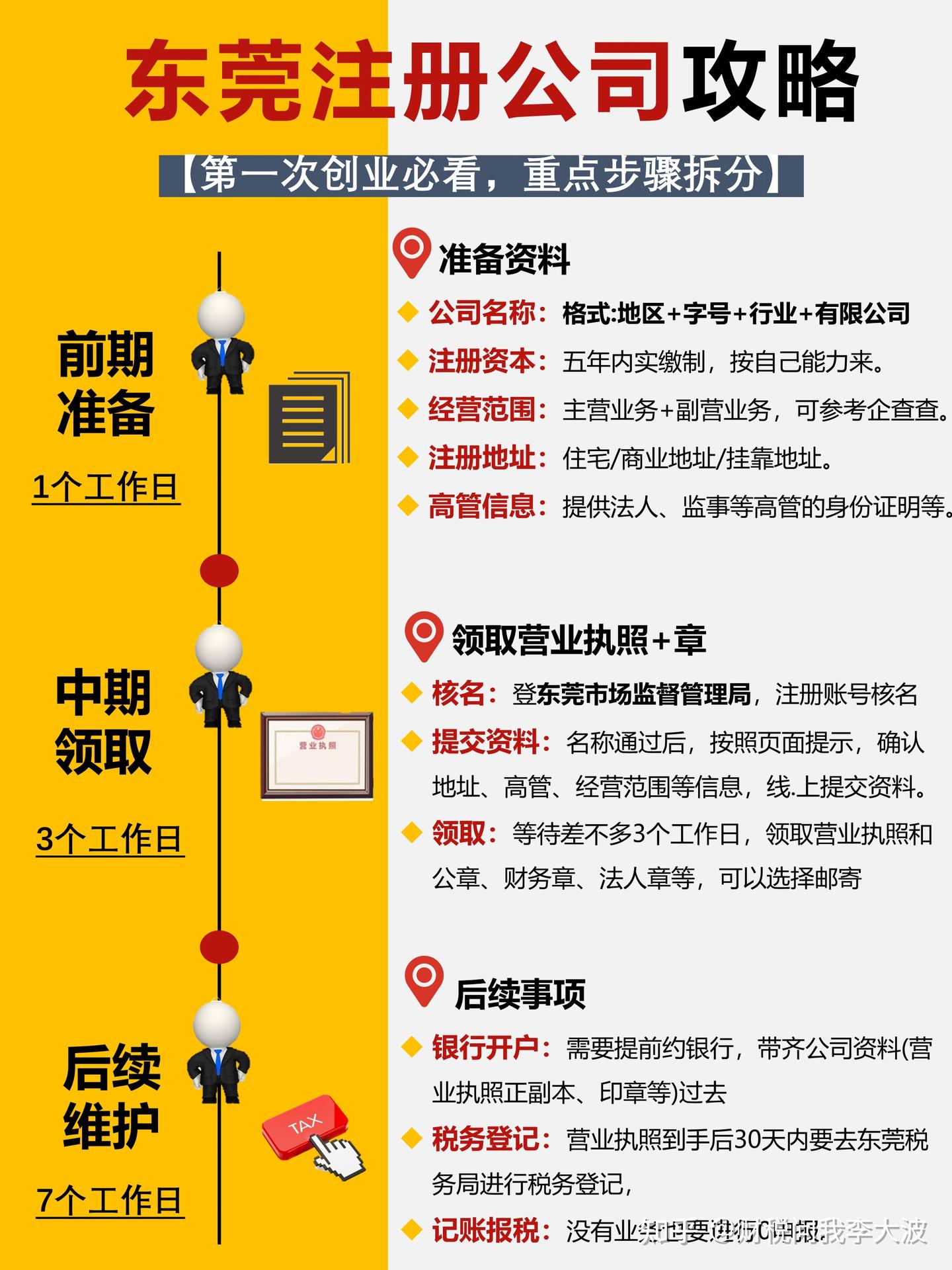 2025东莞注册公司流程+资料+费用 全流程指南!! - 知乎