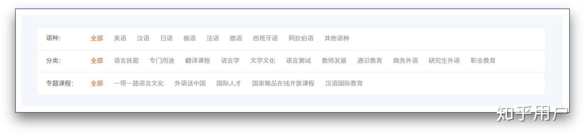 网络上有哪些免费的教育资源？