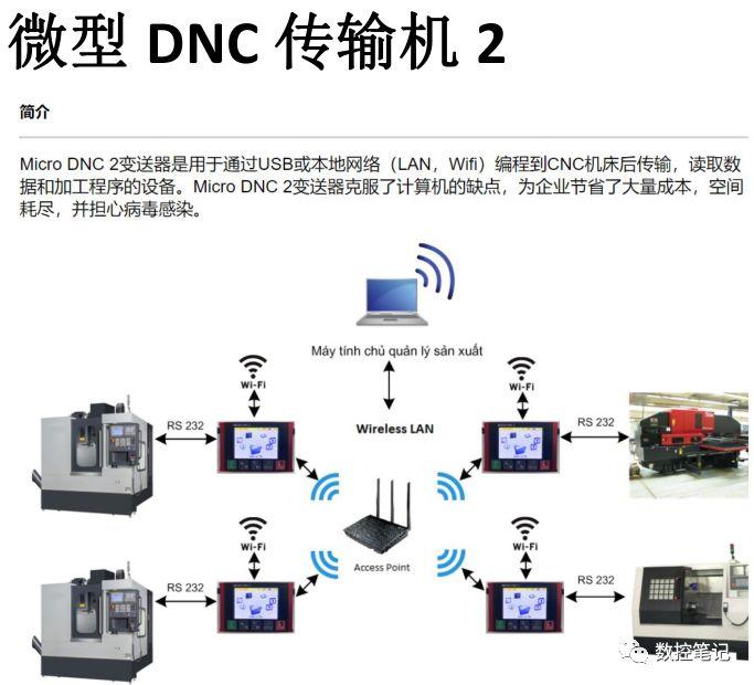 微型DNC传输机，老数控系统必备神器！ - 知乎
