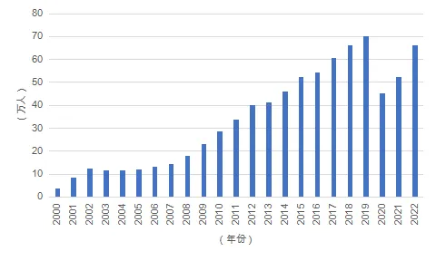 《2023-2024中国留学发展报告蓝皮书》 - 知乎