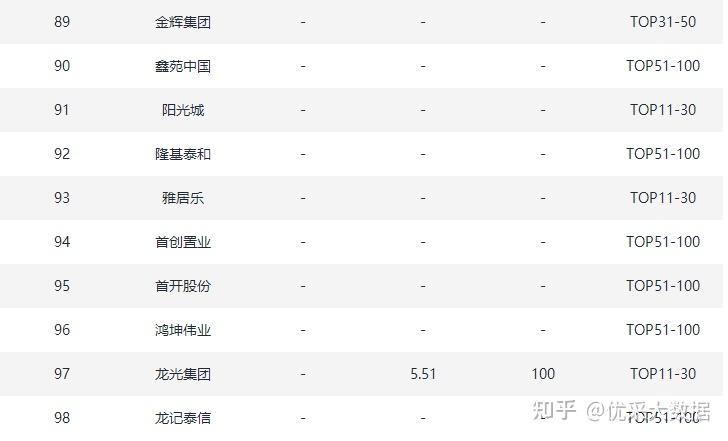 房企巨头暴雷如何看待排行96的重庆协信暴雷大批高管被带走调查2021年