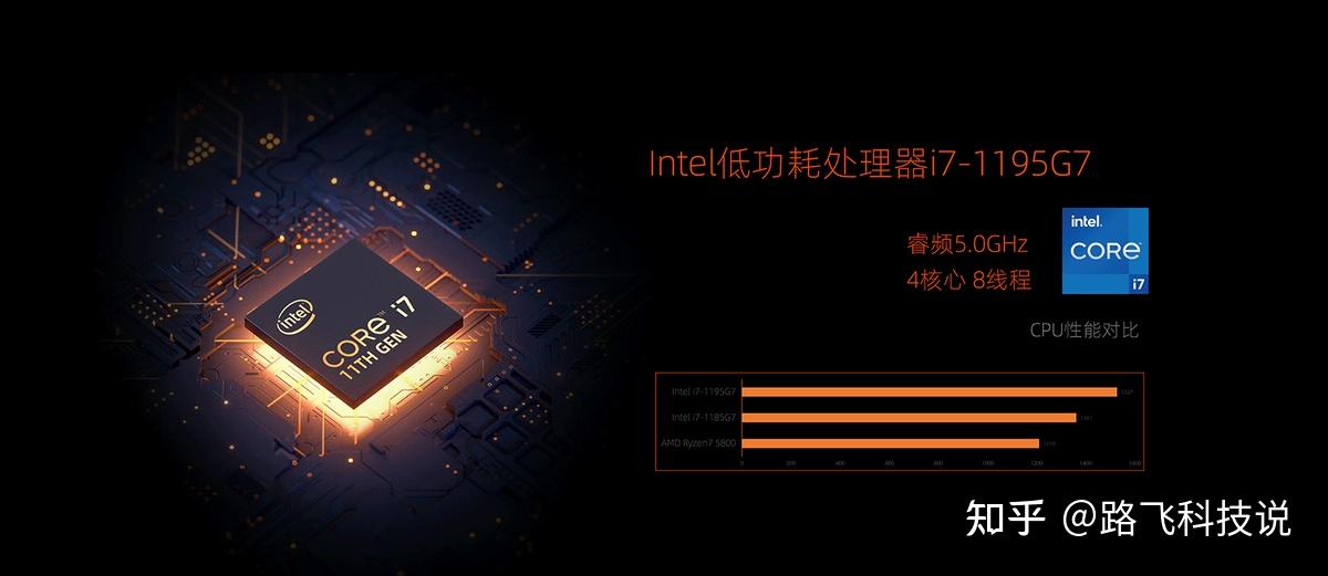 OnexPlayer壹号掌机mini版正式发布，采用7英寸屏，重量仅589g - 知乎