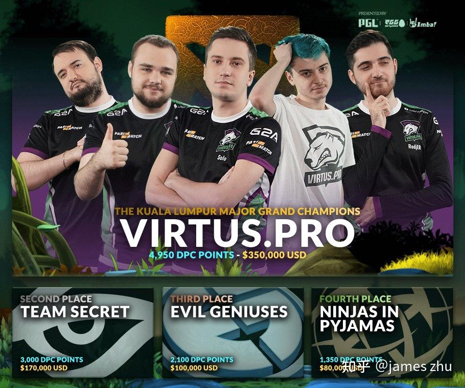 如何评价aster战队在i联赛2021s2赛季3比1战胜vg拿到冠军