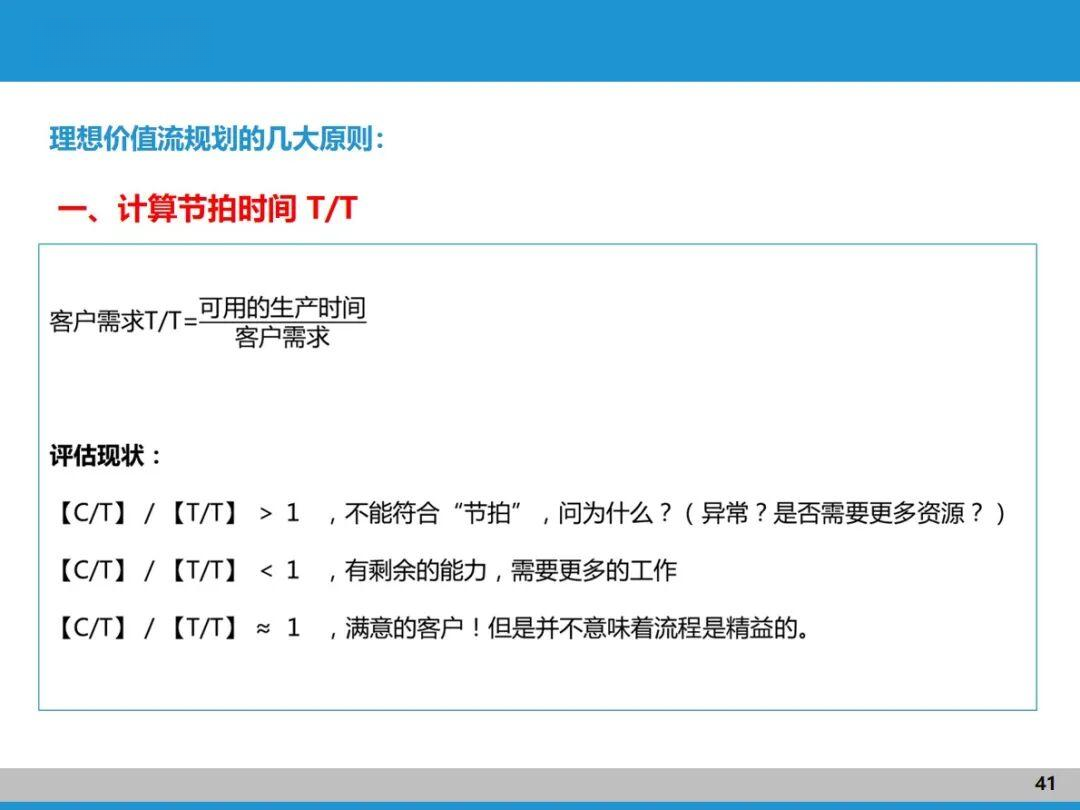 价值流图:精益生产的 “可视化工具”,3 步找准流程浪费 - 知乎