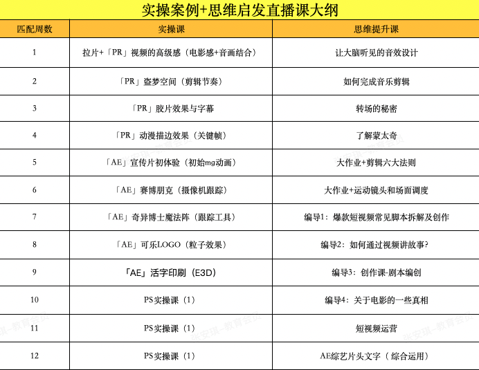 赚钱新手小白,想通过剪辑挣钱,就一点点,怎么接单? - 知乎
