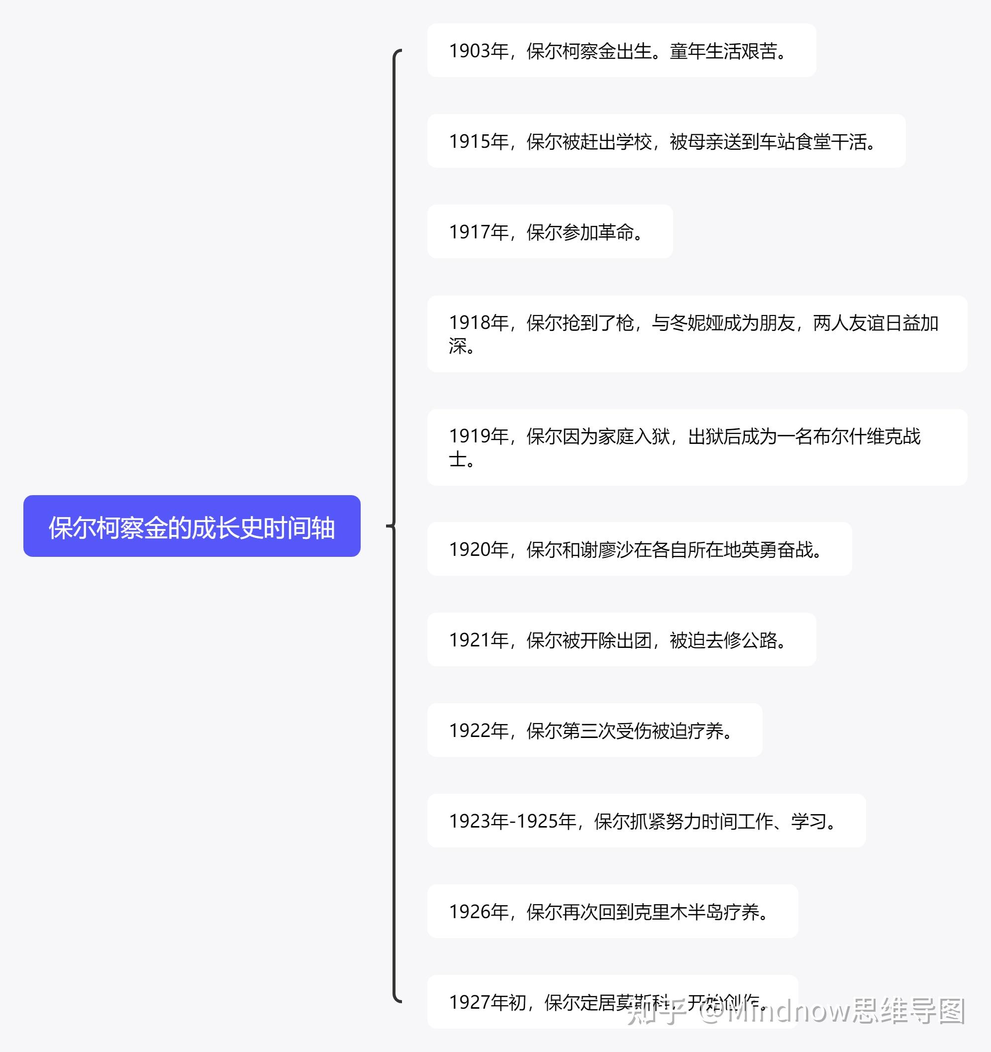 保尔社会关系图图片