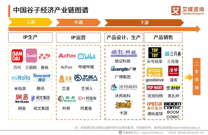 国内动漫IP崛起，推动“谷子经济”新增长，联名IP产品持续受青睐 - 知乎