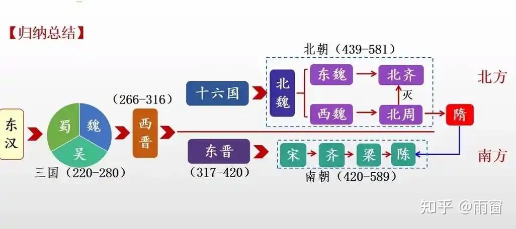 妙玉的狂言:“自汉晋五代唐宋以来皆无好诗!”五代何指? - 知乎
