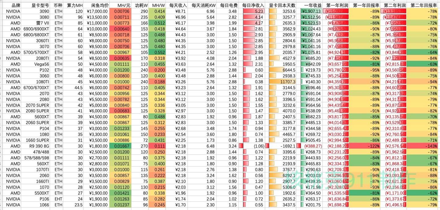 2021年4月1号，以太坊显卡算力收益计算- 知乎