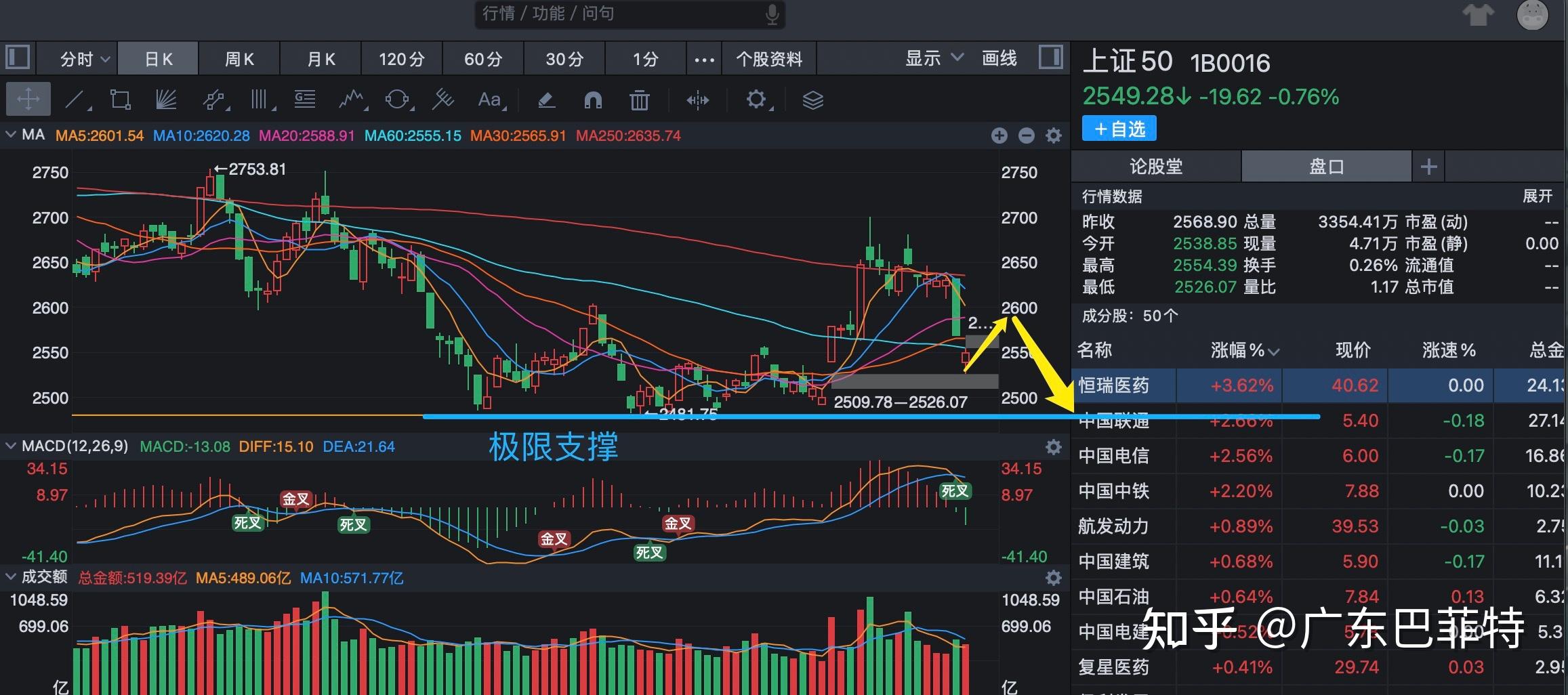 关于如何看待2023年8月11日A股市场？的信息