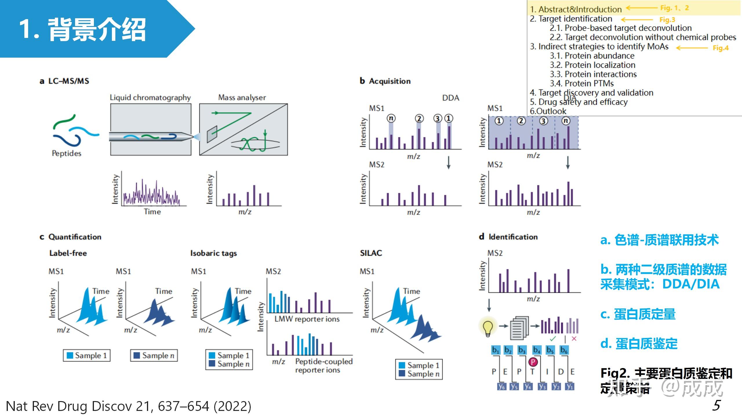 文献解读| 基于质谱的蛋白质组学在药物发现中的新兴作用The emerging role of mass spectrometry-based ...