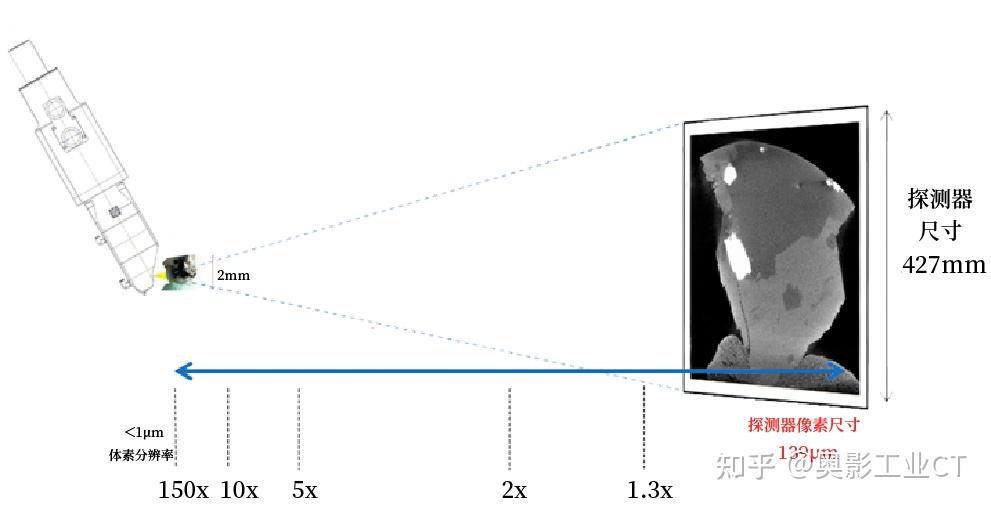 奥影科普 | 如何计算工业CT的空间分辨率? - 知乎
