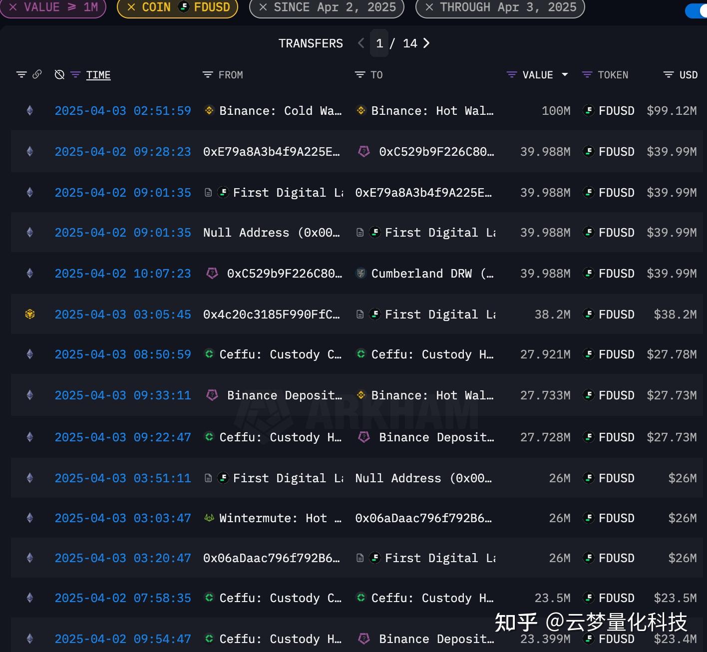稳定币探讨一则- 知乎